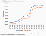 In the Bermuda Triangle of the German Real Estate Market - 