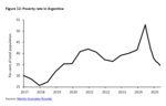 Argentina under the reforms of Javier Milei: Taking stock - 