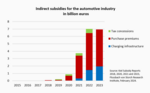 Innovation and competition in the automotive industry Part 3: Competition with China instead of a subsidy race - 