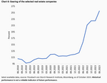 In the Bermuda Triangle of the German Real Estate Market - 