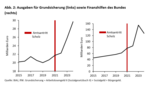 Olaf Scholz – eine Bilanz:  Rückschritts- statt Fortschrittskoalition - 
