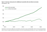 Asset price inflation in Italy - 