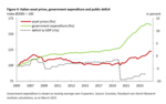 Asset price inflation in Italy - 