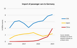 Innovation and competition in the automotive industry Part 3: Competition with China instead of a subsidy race - 