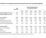 Vermögenspreisindex Deutschland - 