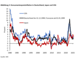 Sparer aufgepasst! Bringt die Langlebigkeit negative Realzinsen? - 
