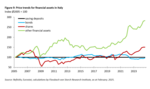 Asset price inflation in Italy - 