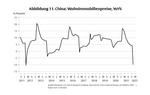 Stagflation und Deglobalisierung - 