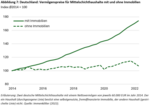 Vermögenspreisinflation in Italien: Die Jungen und Armen leiden - 