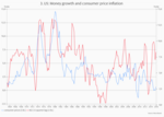 Ein Gitternetz von Inflationsmodellen - 