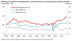Vermögenspreisinflation in Italien: Die Jungen und Armen leiden - 