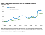 How affordable is owning a home today? - 
