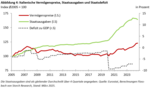 Vermögenspreisinflation in Italien: Die Jungen und Armen leiden - 