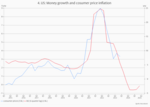 Ein Gitternetz von Inflationsmodellen - 