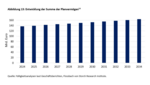 Bereit für die Boomer! – Die Pensionsverpflichtungen der DAX-Konzerne - 