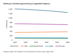 Gehen dem Immobilienmarkt die Käufer aus? - 