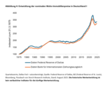 Gehen dem Immobilienmarkt die Käufer aus? - 