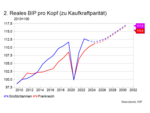 Frankreich und Großbritannien: „A Tale of Two Cities“ - 