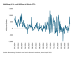Bitcoin: Massenmarkt oder Elitezirkel? - 