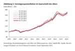 Q2-2025: Zinsen tragen Immobilienpreise - 