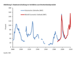 Argentinien unter den Reformen von Javier Milei: Eine Bestandsaufnahme - 