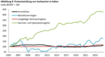 Vermögenspreisinflation in Italien: Die Jungen und Armen leiden - 