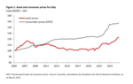 Asset price inflation in Italy - 
