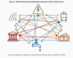 De-risking critical infrastructures - 