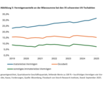 Aktien: Substanzlose Allzeithochs? - 