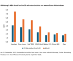 Aktien: Substanzlose Allzeithochs? - 