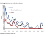 Sparer aufgepasst! Bringt die Langlebigkeit negative Realzinsen? - 