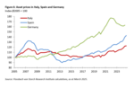 Asset price inflation in Italy - 