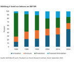 Aktien: Substanzlose Allzeithochs? - 