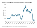 Gehen dem Immobilienmarkt die Käufer aus? - 