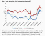 Interest rates & stock market: Are the shoulders strong enough? - 