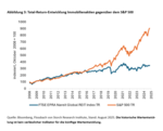 Gehen dem Immobilienmarkt die Käufer aus? - 