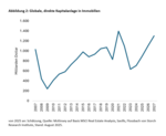 Gehen dem Immobilienmarkt die Käufer aus? - 