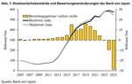 Ist die Bank von Japan noch unabhängig? - 