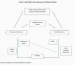 Ein Gitternetz von Inflationsmodellen - 