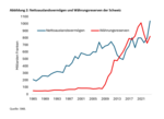 Geringer Handlungsspielraum und wachsende Risiken für die Schweizer Nationalbank - 