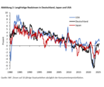 Sparer aufgepasst! Bringt die Langlebigkeit negative Realzinsen? - 
