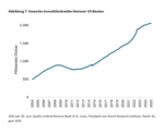 Gehen dem Immobilienmarkt die Käufer aus? - 