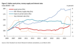 Asset price inflation in Italy - 