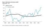 Asset price inflation in Italy - 