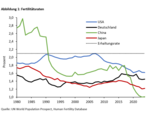 Sparer aufgepasst! Bringt die Langlebigkeit negative Realzinsen? - 