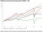 Das italienische Altersvorsorgesystem im europäischen Vergleich – ein Blick nach Schweden könnte helfen. - 