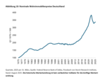 Gehen dem Immobilienmarkt die Käufer aus? - 