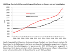Wer sorgt besser vor – Spanien oder Deutschland? - 