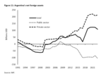 Argentina under the reforms of Javier Milei: Taking stock - 