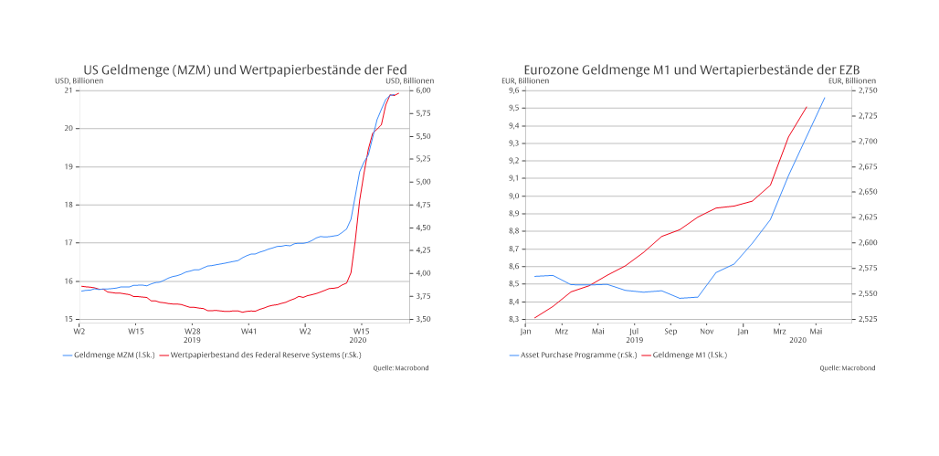Das Inflationspuzzle - 